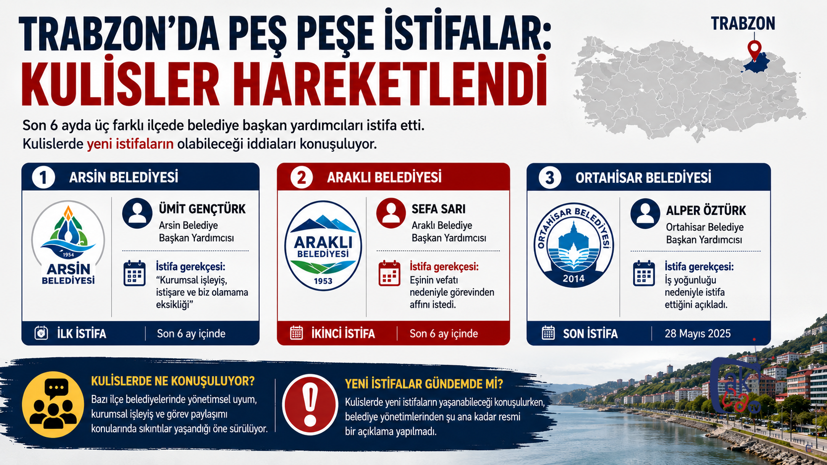 Trabzon’da Peş Peşe İstifalar: Kulisler Hareketlendi