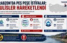Trabzon’da Peş Peşe İstifalar: Kulisler Hareketlendi