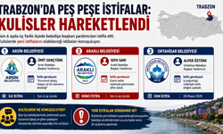 Trabzon’da Peş Peşe İstifalar: Kulisler Hareketlendi