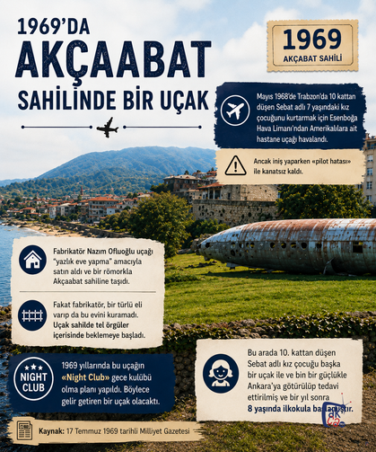 Akçaabat Sahilindeki Gizemli Uçağın Hikâyesi Ortaya Çıktı