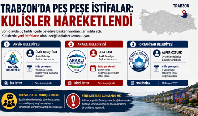 Trabzon’da Peş Peşe İstifalar: Kulisler Hareketlendi