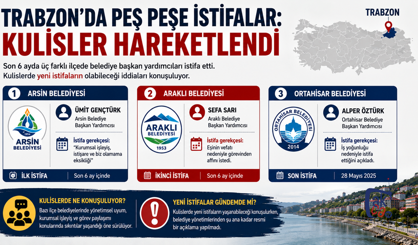 Trabzon’da Peş Peşe İstifalar: Kulisler Hareketlendi